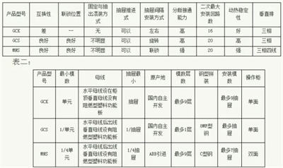 常見低壓開關柜GCS、GGD、GCK和MNS間有哪些區(qū)別